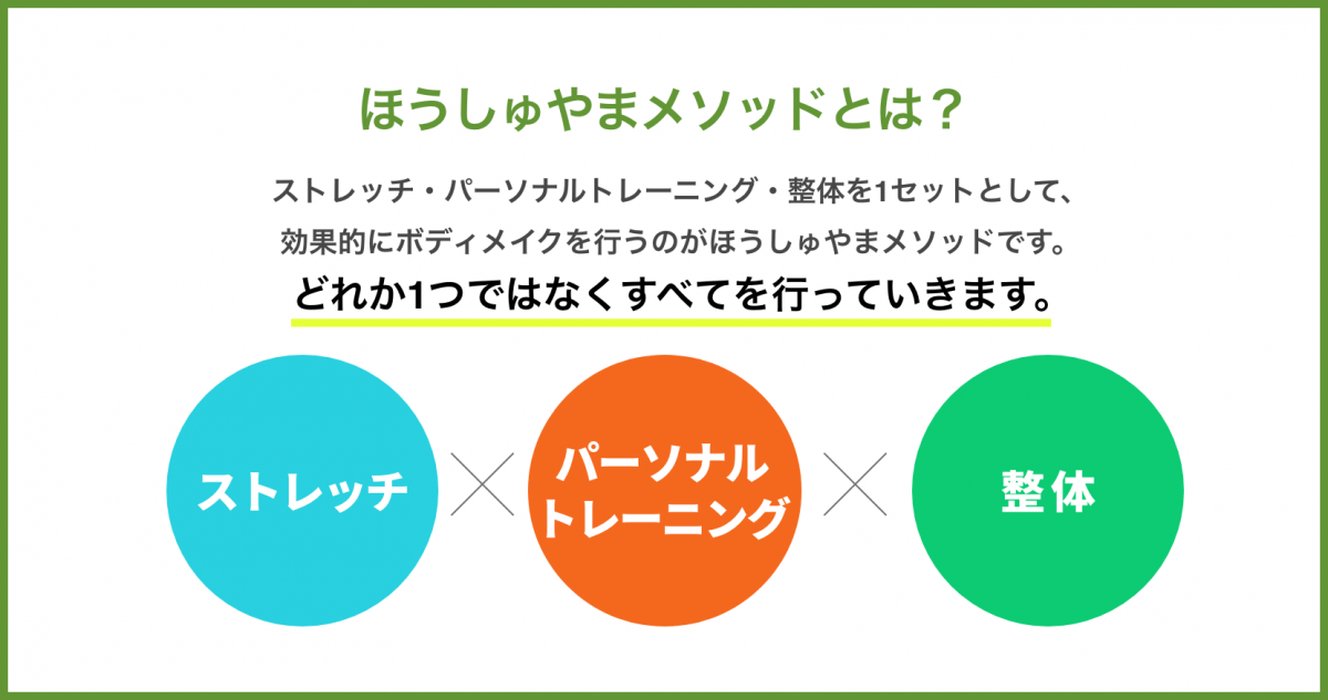 ほうしゅやまメソッドとは？ ストレッチ・パーソナルトレーニング・整体を1セットとして、効果的にボディメイクを行うのがほうしゅやまメソッドです。どれか1つではなくすべてを行なっていきます。 