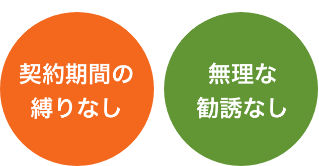 契約期間の縛り無し・無理な勧誘無し