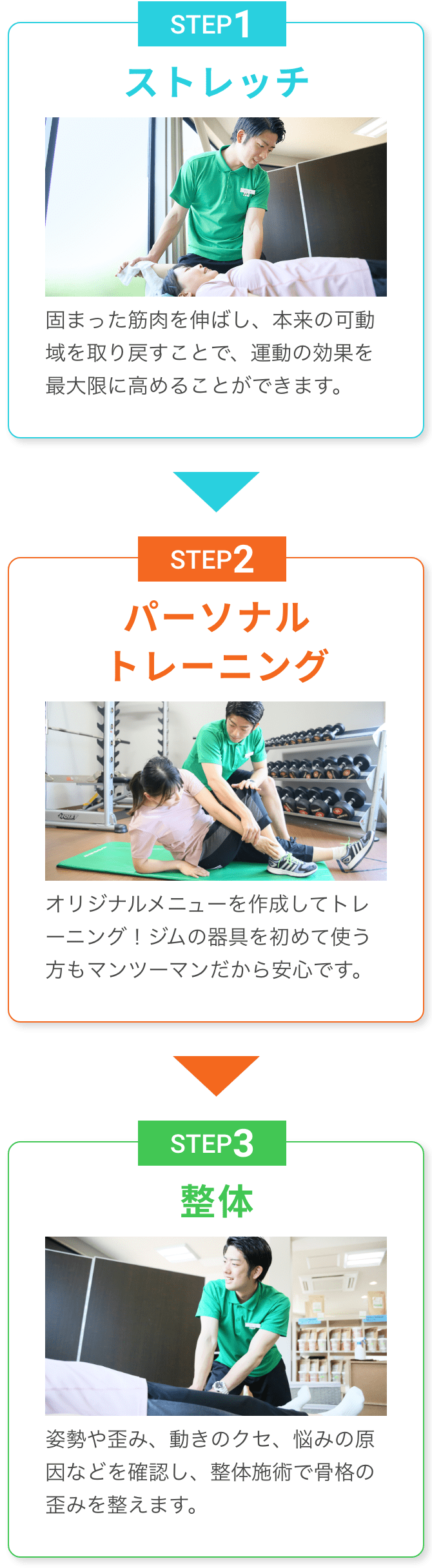 STEP1ストレッチ：固まった筋肉を伸ばし、本来の可動域を取り戻すことで運動の効果を最大限に高めることができます。 STEP2パーソナルトレーニング：オリジナルメニューを作成してトレーニング！ジムの器具を初めて使う方もマンツーマンだから安心です。 STEP3整体：姿勢や歪み、動きのクセ、悩みの原因などを確認し、整体施術で骨格の歪みを整えます。