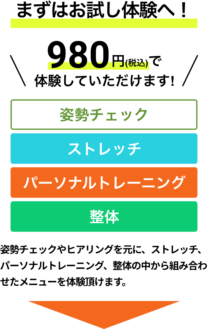 まずはお試し体験へ！ 980円（税込）で体験していただけます！ 姿勢チェックやヒアリングを元に、ストレッチ、パーソナルトレーニング、整体の中から組み合わせたメニューを体験頂けます。