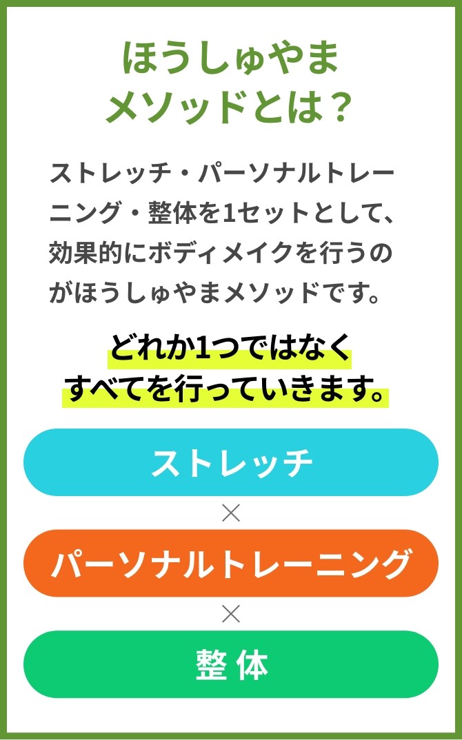 ほうしゅやまメソッドとは？ ストレッチ・パーソナルトレーニング・整体を1セットとして、効果的にボディメイクを行うのがほうしゅやまメソッドです。どれか1つではなくすべてを行なっていきます。 